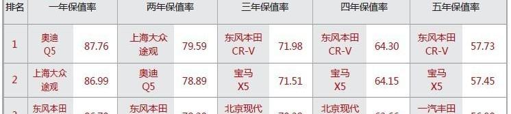 大众,奥迪,奔驰,宝马,丰田