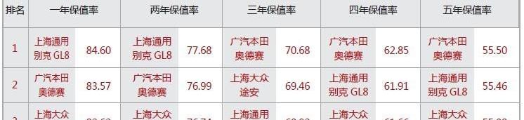 大众,奥迪,奔驰,宝马,丰田