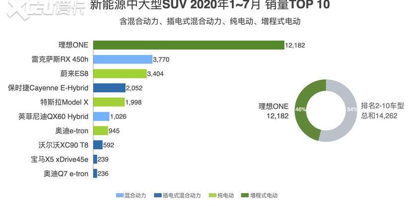 理想ONE,理想汽车,雷克萨斯,雷克萨斯RX,蔚来