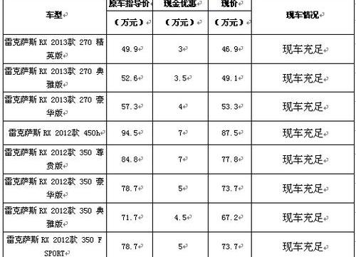 雷克萨斯,雷克萨斯RX