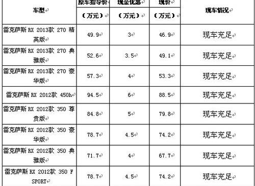 雷克萨斯,雷克萨斯RX