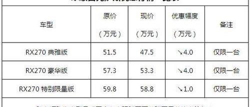 雷克萨斯,汉,雷克萨斯RX,777