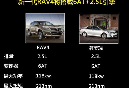 丰田,凯美瑞,雷克萨斯,雷克萨斯RX,一汽