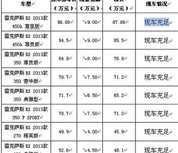 雷克萨斯,雷克萨斯RX