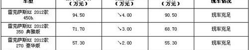 雷克萨斯,雷克萨斯RX