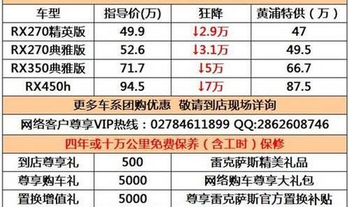 雷克萨斯,雷克萨斯RX,发现