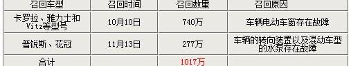 丰田,雷克萨斯,雷克萨斯RX