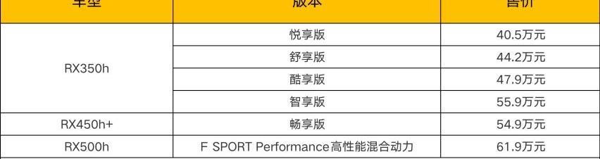 雷克萨斯,雷克萨斯RX