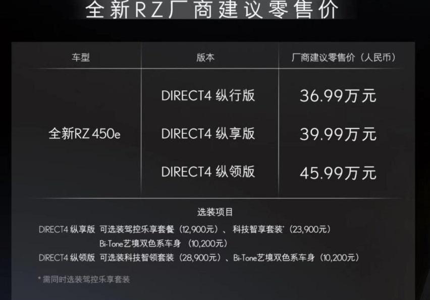 雷克萨斯,雷克萨斯RZ,雷克萨斯RX,理念