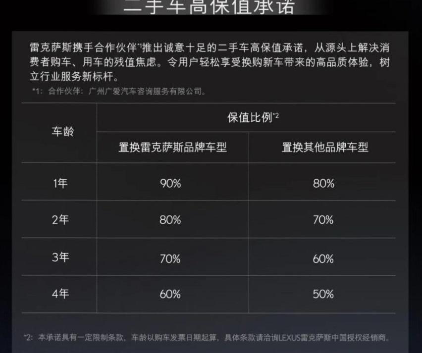 雷克萨斯,雷克萨斯RZ,雷克萨斯RX,理念