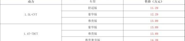 雷克萨斯,猛士,宝马,长安,东风