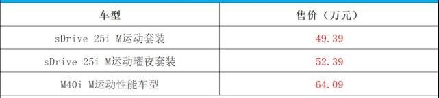 雷克萨斯,猛士,宝马,长安,东风
