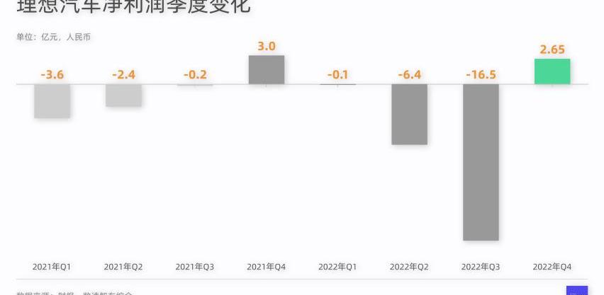 比亚迪,理想汽车,理想L9,奔驰,宝马