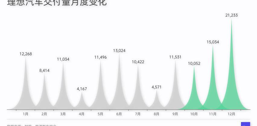 比亚迪,理想汽车,理想L9,奔驰,宝马