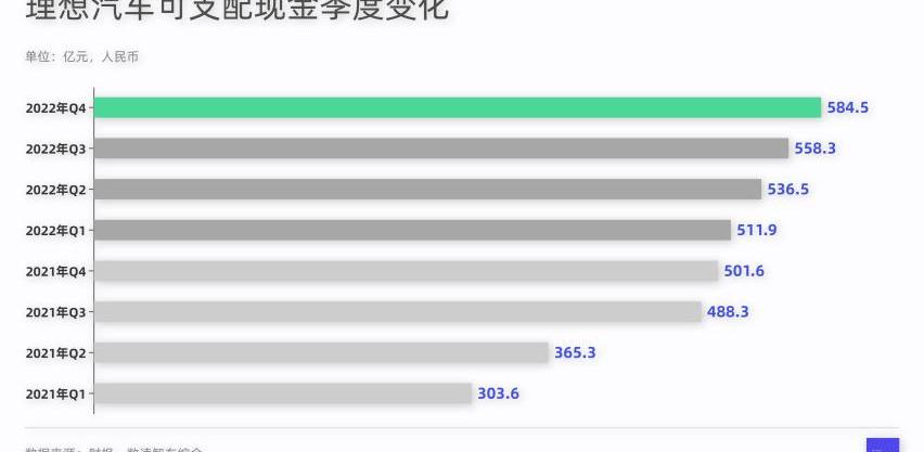 比亚迪,理想汽车,理想L9,奔驰,宝马