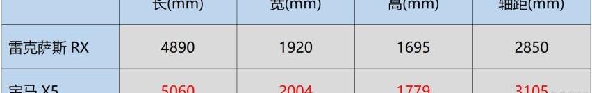 宝马,雷克萨斯,雷克萨斯RX,宝马X5,丰田
