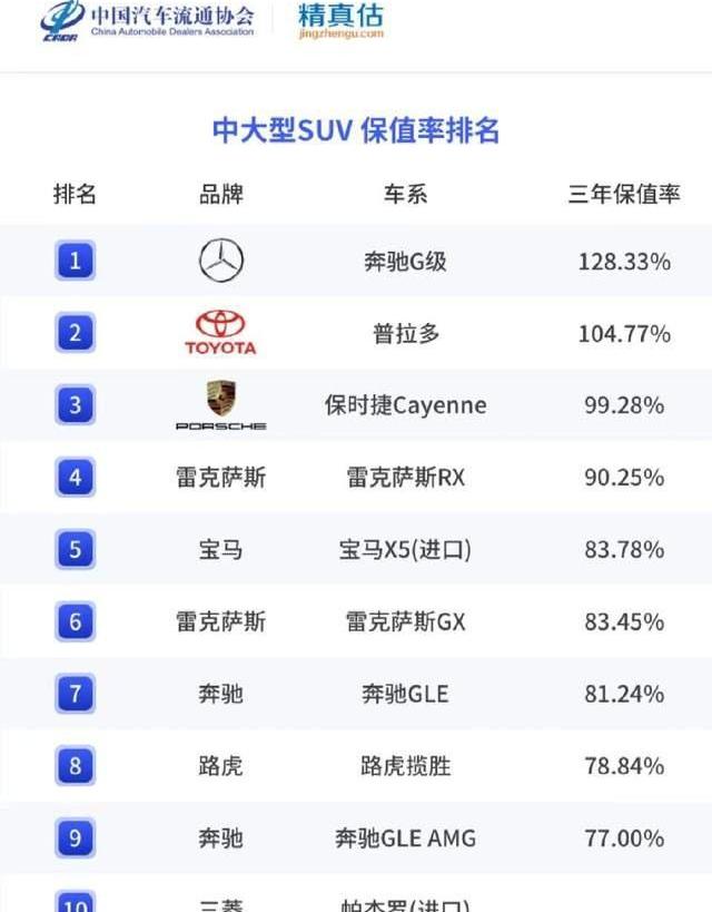 奔驰,雷克萨斯,保时捷,雷克萨斯RX,雷克萨斯GX