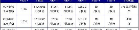 比亚迪,宝马,丰田,凯美瑞,雷克萨斯