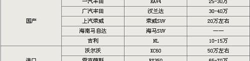 丰田,一汽,海马,荣威,汉兰达