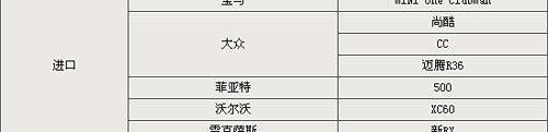 大众,MINI,奔驰,理念,smart
