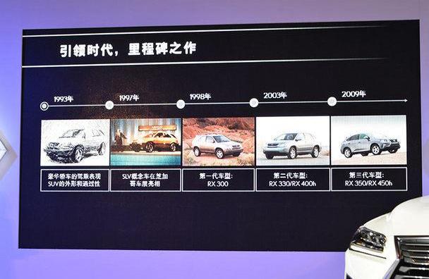 雷克萨斯,雷克萨斯RX