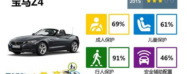 发现,宝马,马自达,马自达MX-5