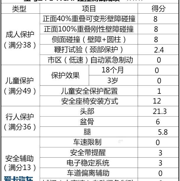 发现,宝马,马自达,马自达MX-5