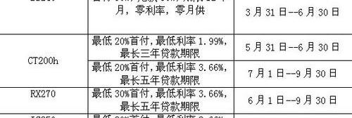 雷克萨斯,777,理念