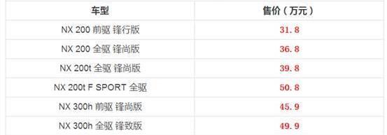 雷克萨斯,雷克萨斯NX,雷克萨斯RX