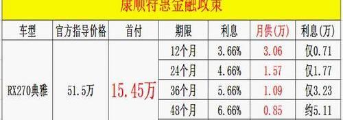 雷克萨斯,汉,雷克萨斯RX,777