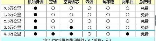 雷克萨斯,雷克萨斯RX,奥迪,发现