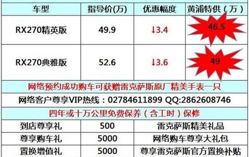 雷克萨斯,雷克萨斯RX,发现