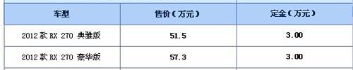 雷克萨斯,雷克萨斯RX,发现