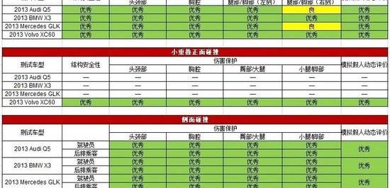 沃尔沃,沃尔沃XC60,奔驰,奥迪,宝马