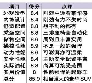 雷克萨斯,雷克萨斯LX,汉,丰田,雷克萨斯RX