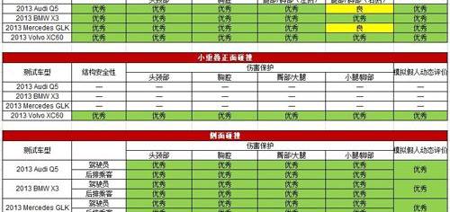 沃尔沃,沃尔沃XC60,奔驰,宝马,奥迪