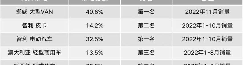 上汽大通MAXUS,荣威