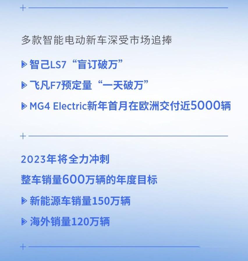 飞凡F7,智己LS7