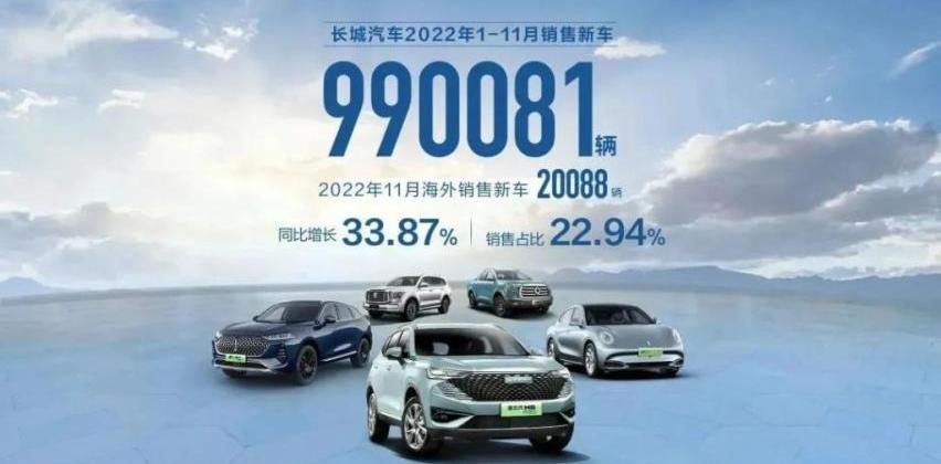 长城,哈弗,哈弗H6,欧拉,坦克