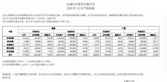 长城,魏牌,哈弗,机甲龙,欧拉