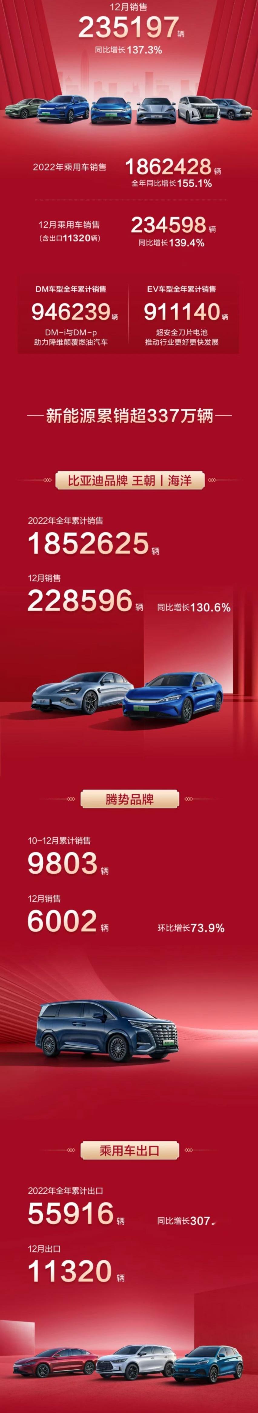 比亚迪,海豹,元PLUS,曼,汉