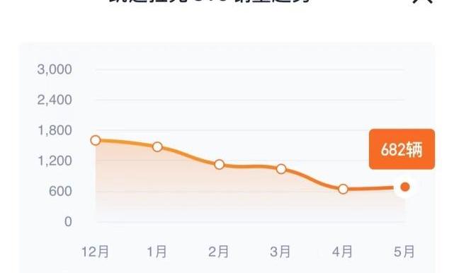 凯迪拉克,凯雷德,世纪,凯迪拉克CT6