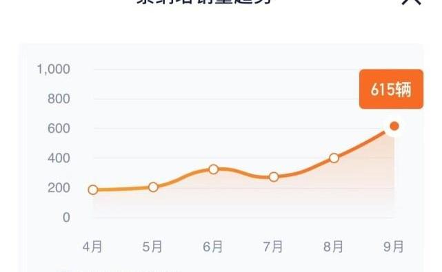 索纳塔,现代,北京,福特,蒙迪欧