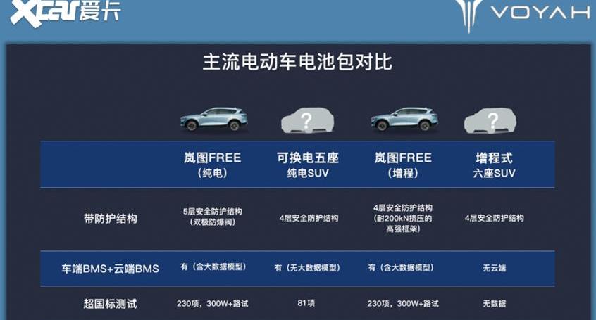 岚图汽车,东风