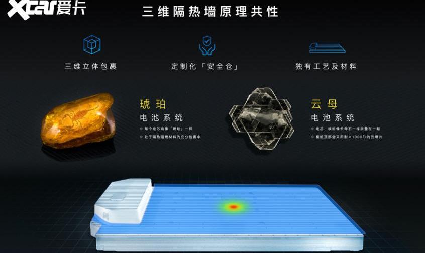 岚图汽车,北京,smart