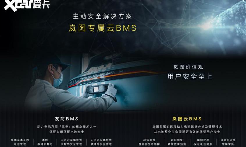 岚图汽车,北京,smart