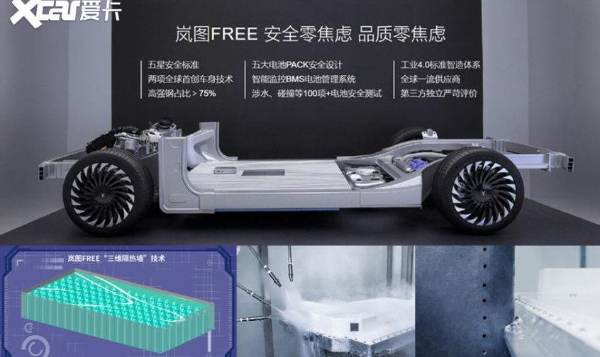 岚图汽车,理想ONE,东风,蔚来,蔚来ES6
