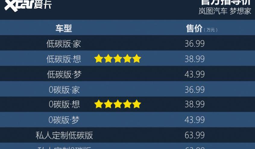 岚图汽车,理念