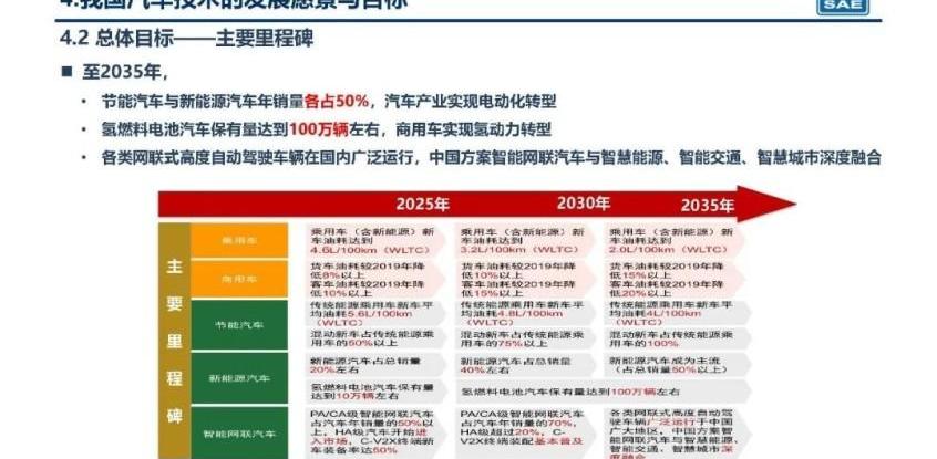 岚图汽车,法拉利,远程