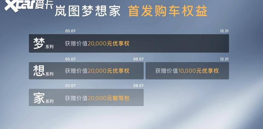 赛那,岚图汽车,别克,别克GL8,丰田